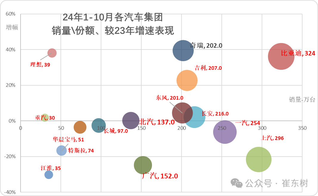 10月汽车细分市场走势和厂家竞争表现分析 10月汽车细分市场走势和厂家竞争表现分析