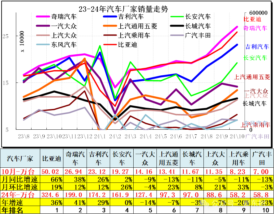 10月汽车细分市场走势和厂家竞争表现分析 10月汽车细分市场走势和厂家竞争表现分析