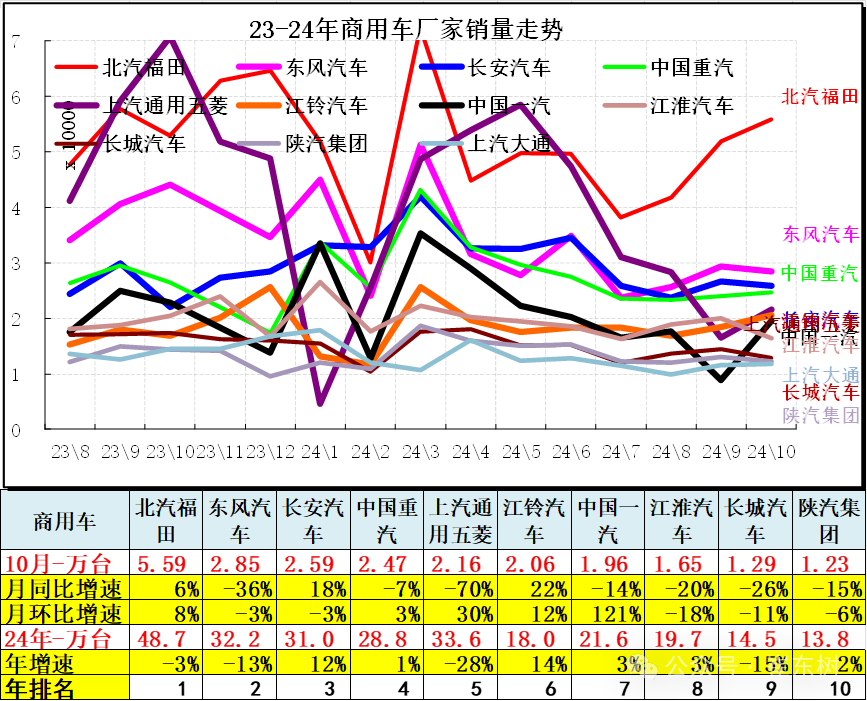 10月汽车细分市场走势和厂家竞争表现分析 10月汽车细分市场走势和厂家竞争表现分析