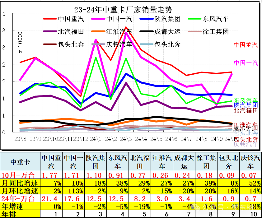 10月汽车细分市场走势和厂家竞争表现分析 10月汽车细分市场走势和厂家竞争表现分析