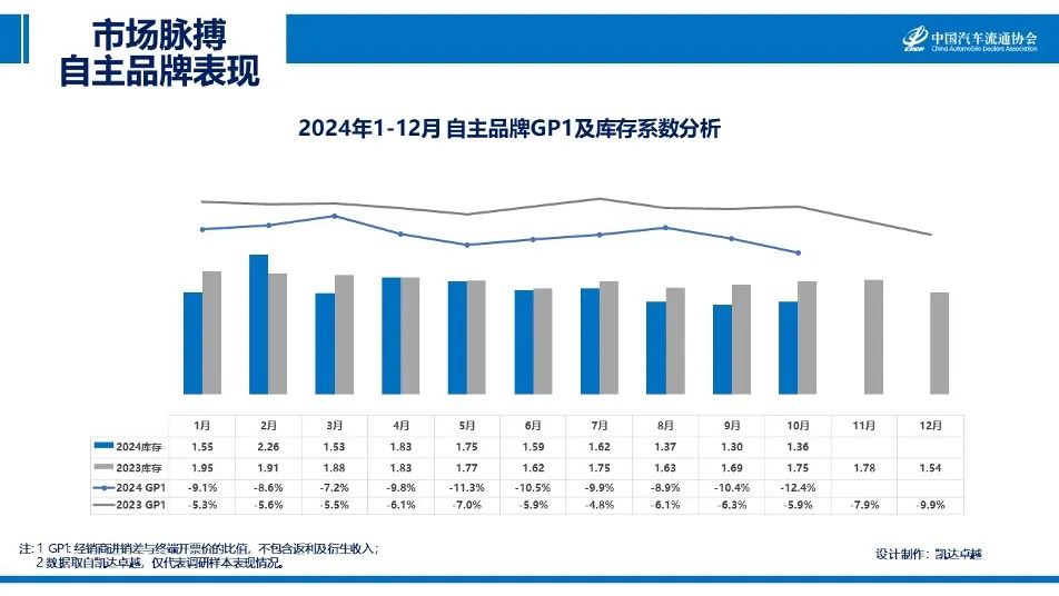 协会发布|2024年10月《市场脉搏》报告发布 协会发布|2024年10月《市场脉搏》报告发布