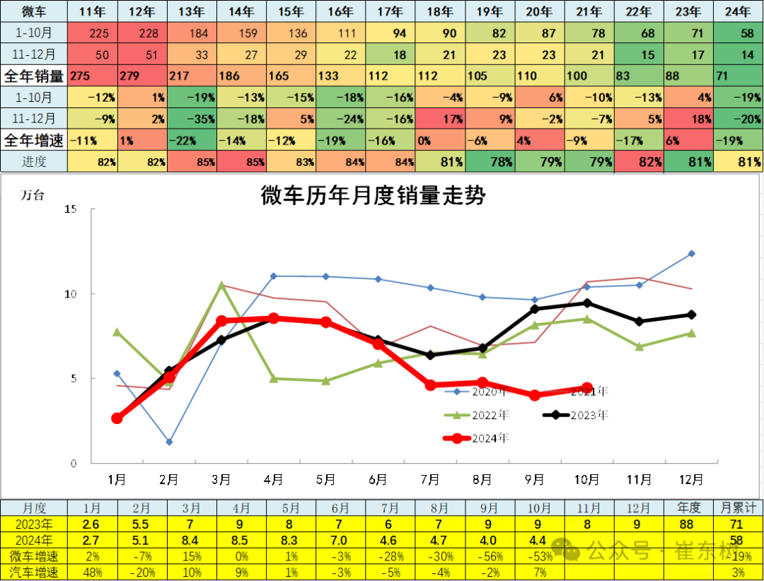 10月汽车细分市场走势和厂家竞争表现分析 10月汽车细分市场走势和厂家竞争表现分析