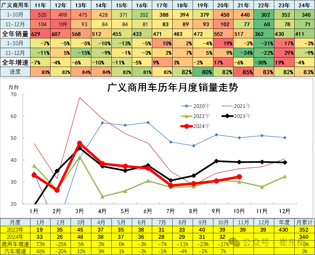 10月汽车细分市场走势和厂家竞争表现分析 10月汽车细分市场走势和厂家竞争表现分析
