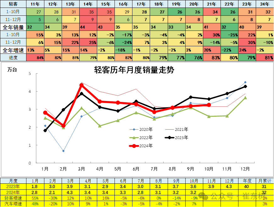 10月汽车细分市场走势和厂家竞争表现分析 10月汽车细分市场走势和厂家竞争表现分析