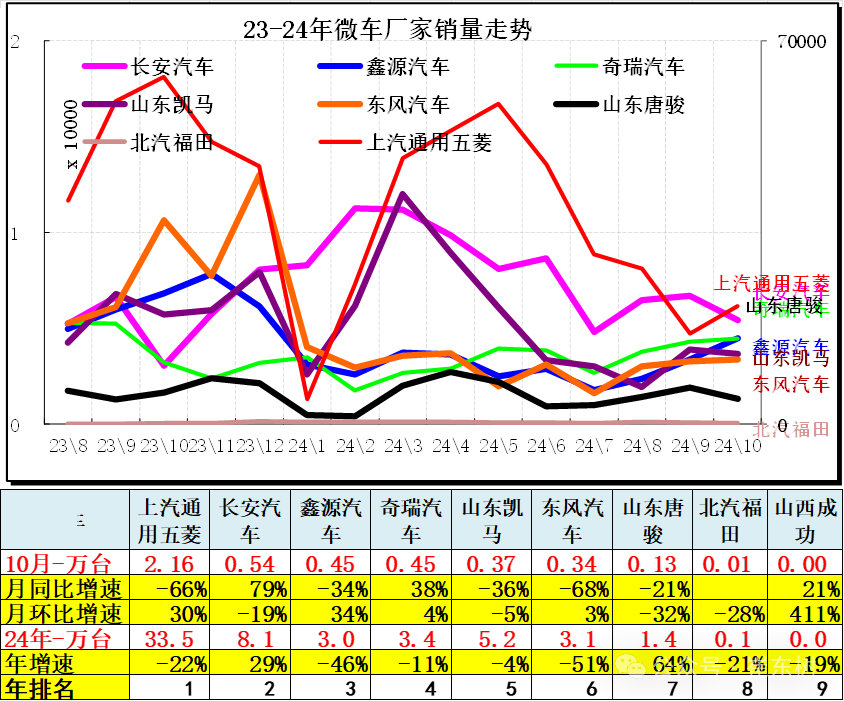 10月汽车细分市场走势和厂家竞争表现分析 10月汽车细分市场走势和厂家竞争表现分析