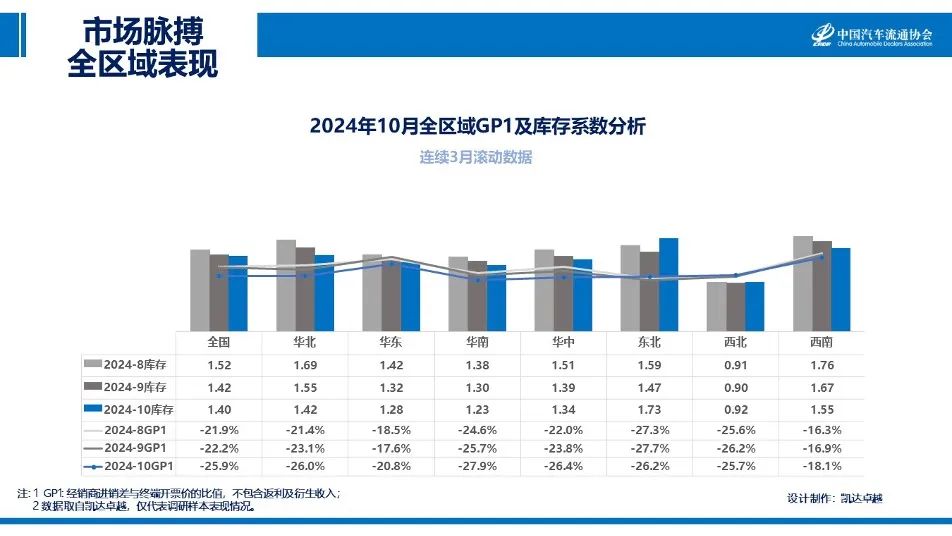 协会发布|2024年10月《市场脉搏》报告发布 协会发布|2024年10月《市场脉搏》报告发布