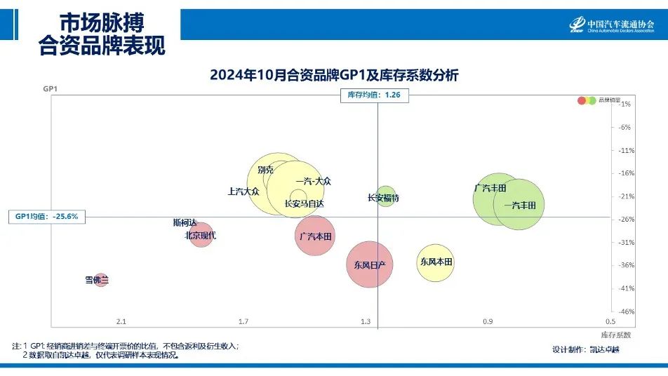 协会发布|2024年10月《市场脉搏》报告发布 协会发布|2024年10月《市场脉搏》报告发布