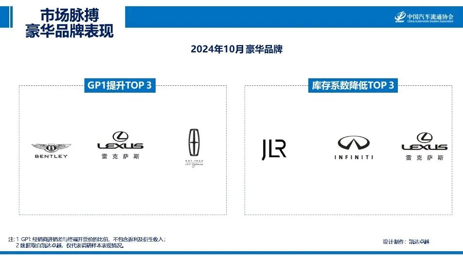 协会发布|2024年10月《市场脉搏》报告发布 协会发布|2024年10月《市场脉搏》报告发布