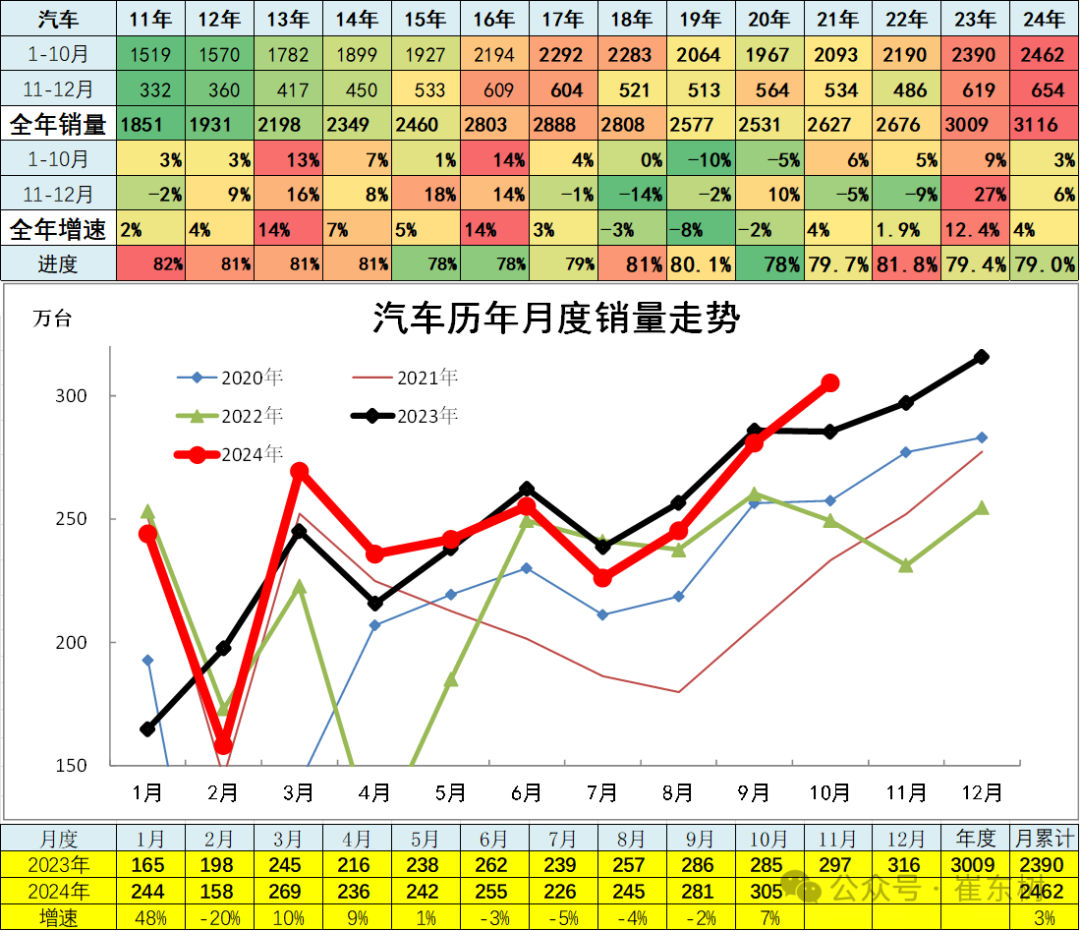 10月汽车细分市场走势和厂家竞争表现分析 10月汽车细分市场走势和厂家竞争表现分析