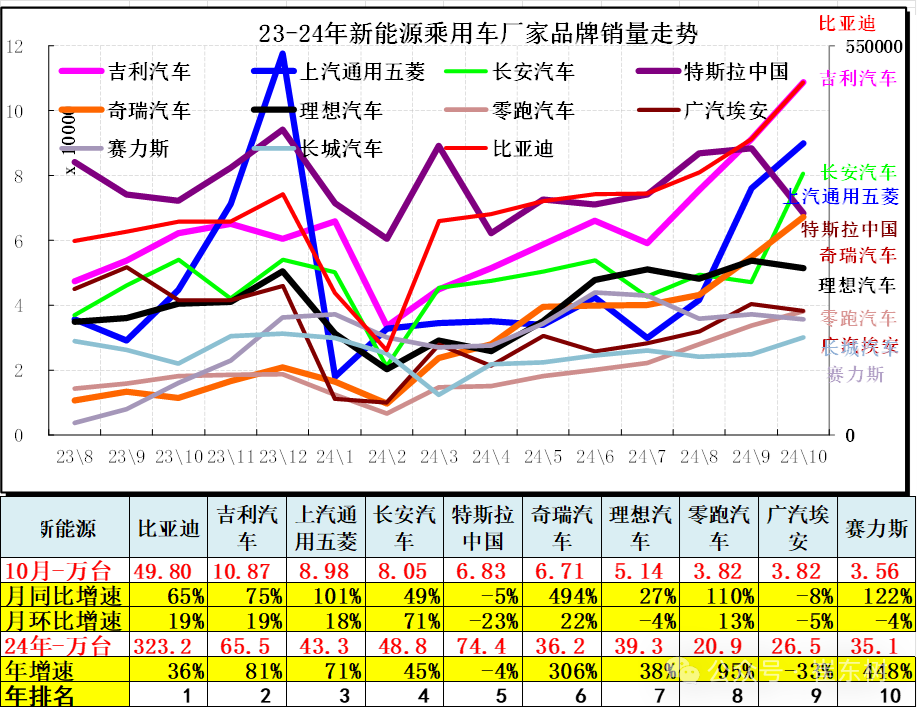 10月汽车细分市场走势和厂家竞争表现分析 10月汽车细分市场走势和厂家竞争表现分析