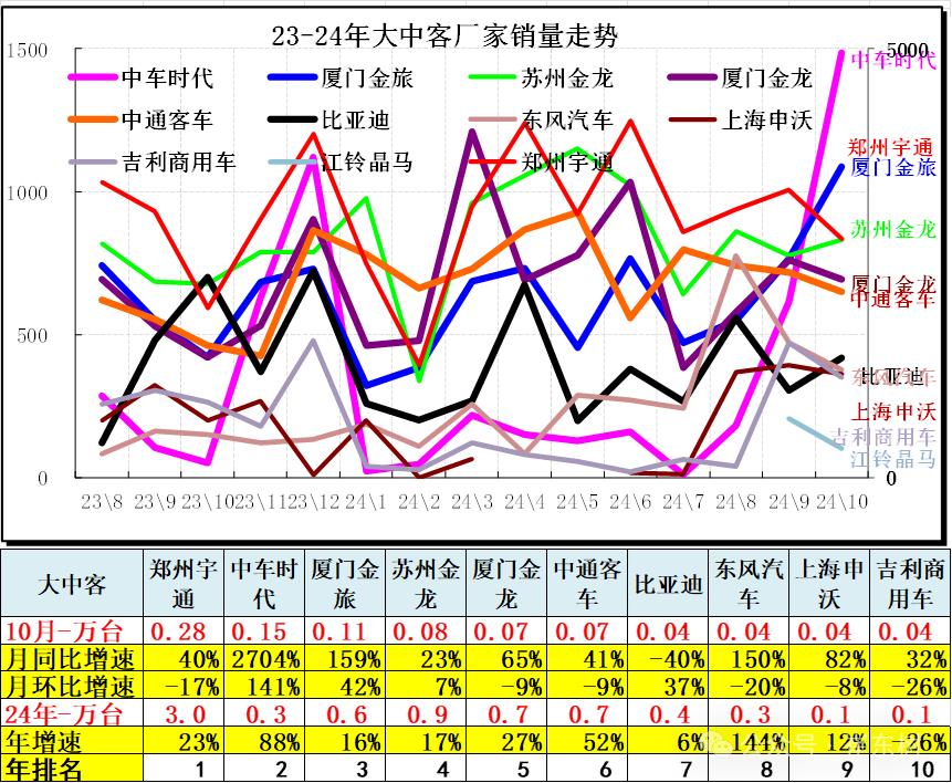 10月汽车细分市场走势和厂家竞争表现分析 10月汽车细分市场走势和厂家竞争表现分析