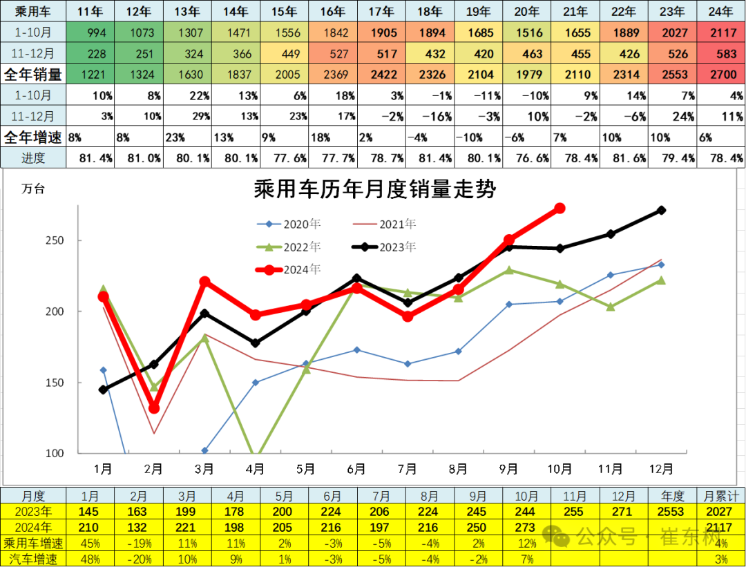 10月汽车细分市场走势和厂家竞争表现分析 10月汽车细分市场走势和厂家竞争表现分析