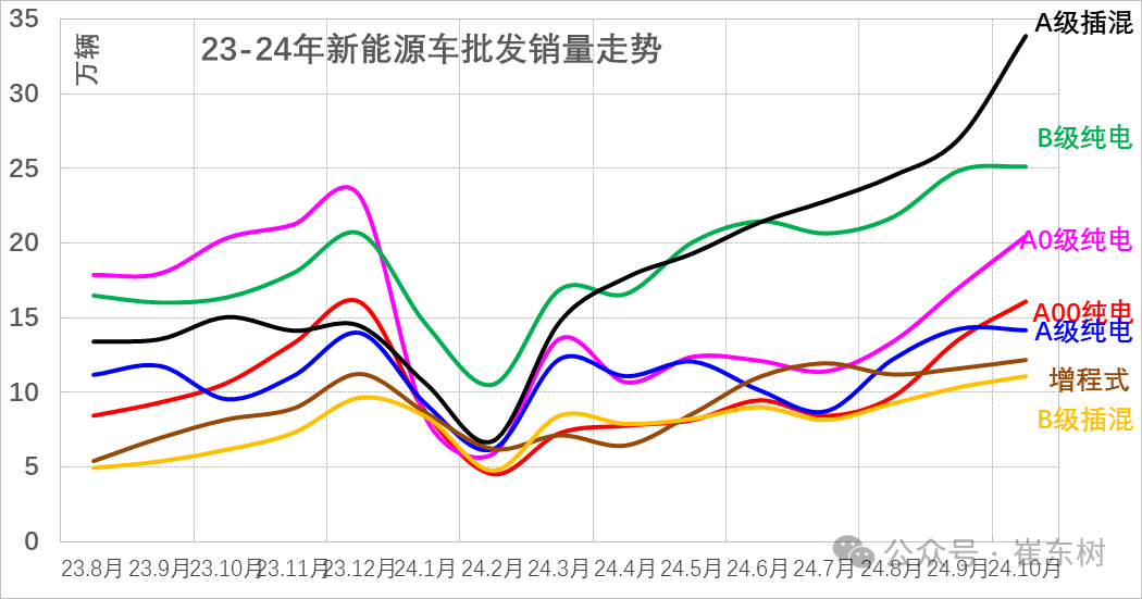 车市扫描-2024年42期(11月1日-11月10日) 车市扫描-2024年42期(11月1日-11月10日)