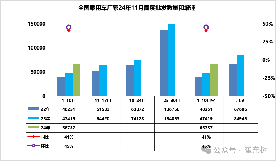 车市扫描-2024年42期(11月1日-11月10日) 车市扫描-2024年42期(11月1日-11月10日)