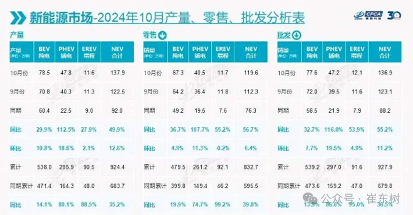 车市扫描-2024年42期(11月1日-11月10日) 车市扫描-2024年42期(11月1日-11月10日)