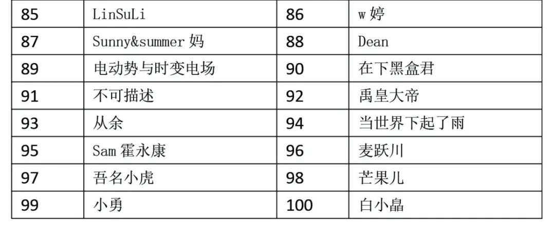 2024广州国际汽车展:温馨提示：留言送门票活动中奖的小伙伴快来领门票