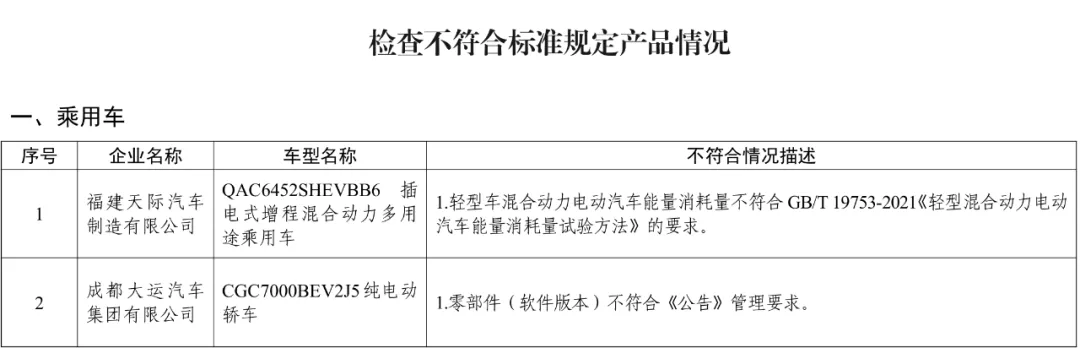 工信部:9家企业9款新能源汽车存在生产一致性问题 工信部:9家企业9款新能源汽车存在生产一致性问题