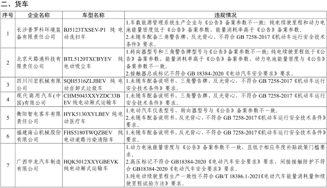 工信部:9家企业9款新能源汽车存在生产一致性问题 工信部:9家企业9款新能源汽车存在生产一致性问题