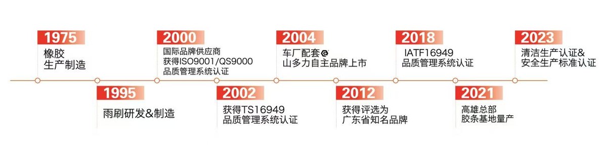 新能源的火爆,给汽车雨刮市场带来更多市场空间 新能源的火爆,给汽车雨刮市场带来更多市场空间