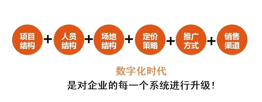 钜轩微修董事长王海霞分享《汽服门店数字化转型》 钜轩微修董事长王海霞分享《汽服门店数字化转型》