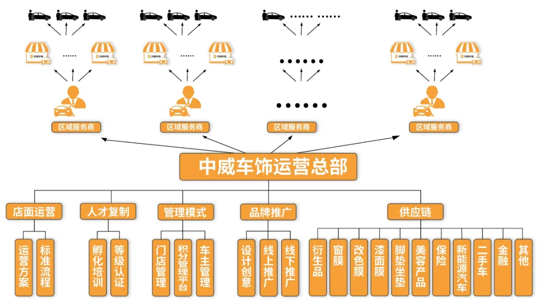 中威车饰董事长潘丽华分享《聚力·破局》 中威车饰董事长潘丽华分享《聚力·破局》