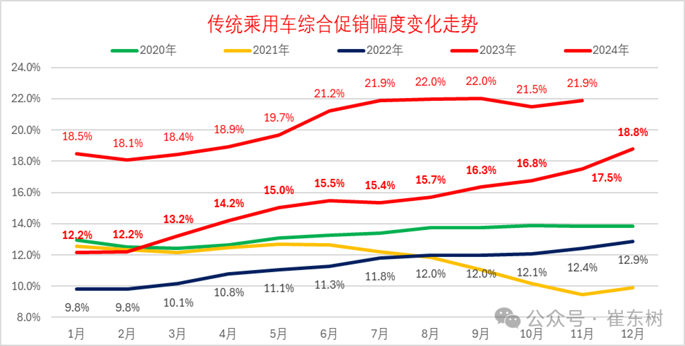 2024年冬季价格战降温、市场火爆增量 2024年冬季价格战降温、市场火爆增量