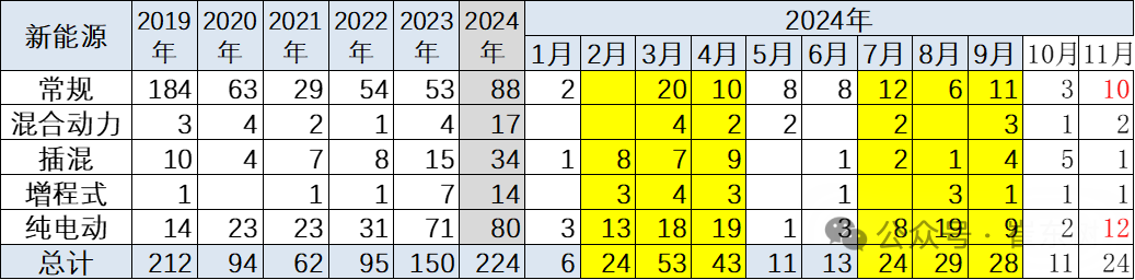 2024年冬季价格战降温、市场火爆增量 2024年冬季价格战降温、市场火爆增量