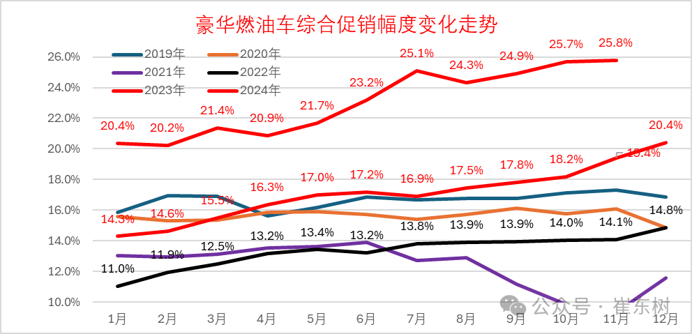 2024年冬季价格战降温、市场火爆增量 2024年冬季价格战降温、市场火爆增量