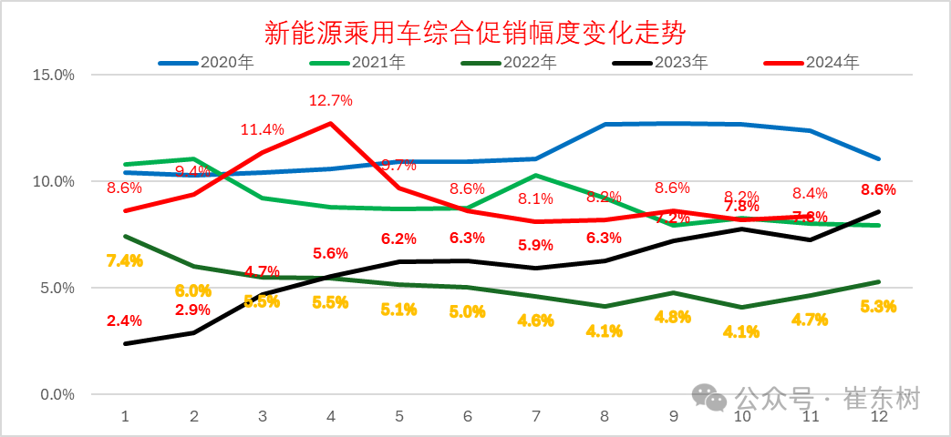 2024年冬季价格战降温、市场火爆增量 2024年冬季价格战降温、市场火爆增量