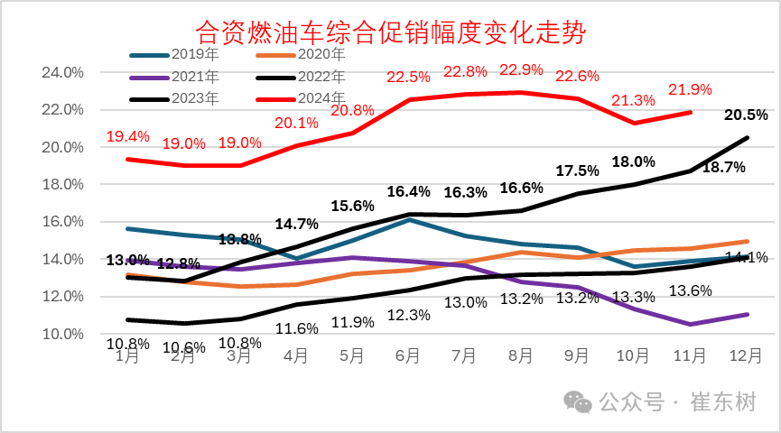 2024年冬季价格战降温、市场火爆增量 2024年冬季价格战降温、市场火爆增量