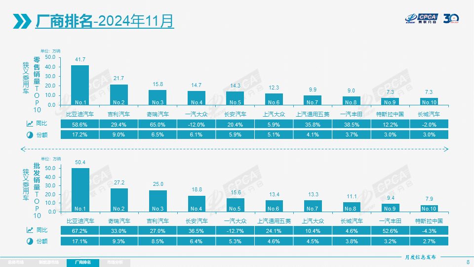 协会发布 | 2024年11月份全国乘用车市场分析 协会发布 | 2024年11月份全国乘用车市场分析