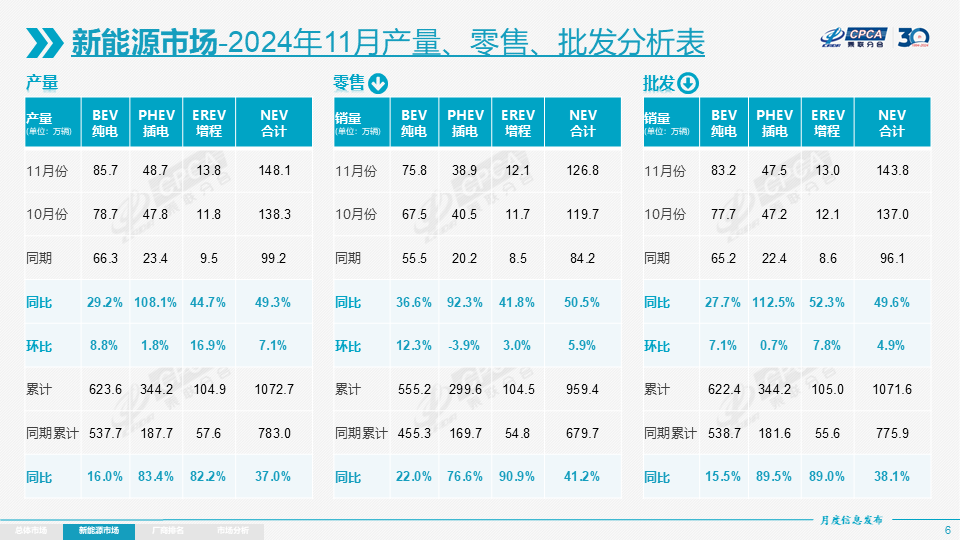 协会发布 | 2024年11月份全国乘用车市场分析 协会发布 | 2024年11月份全国乘用车市场分析