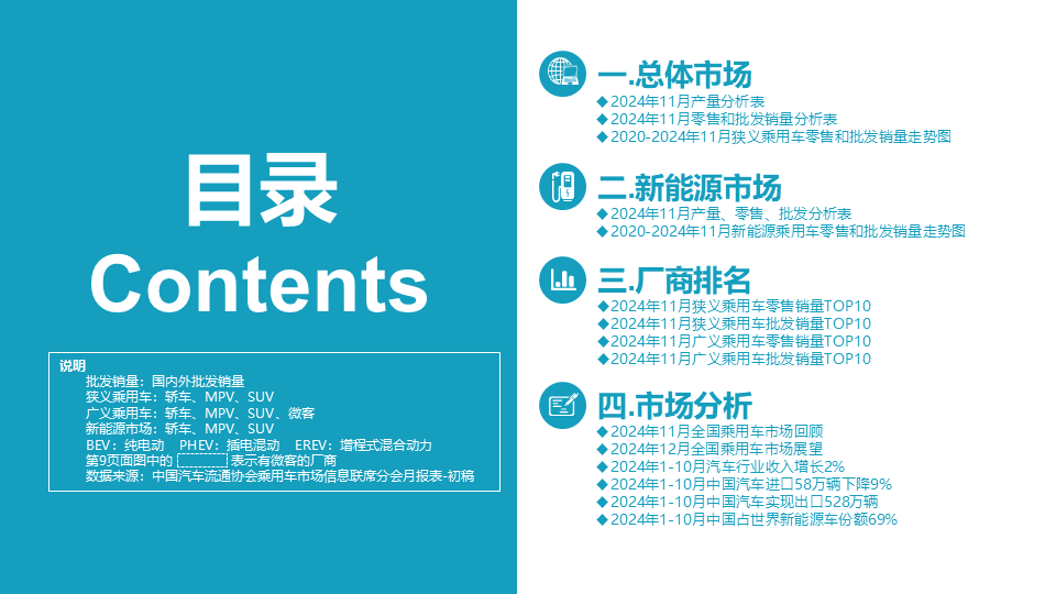 协会发布 | 2024年11月份全国乘用车市场分析 协会发布 | 2024年11月份全国乘用车市场分析