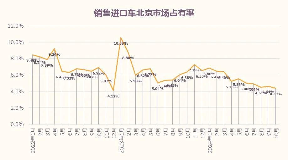 数据分享 | 2024年10月北京汽车市场分析 数据分享 | 2024年10月北京汽车市场分析