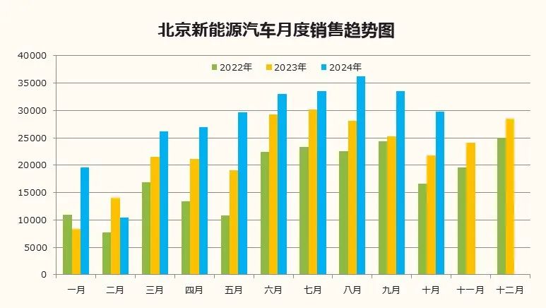数据分享 | 2024年10月北京汽车市场分析 数据分享 | 2024年10月北京汽车市场分析