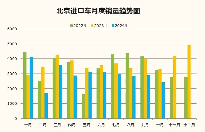 数据分享 | 2024年10月北京汽车市场分析 数据分享 | 2024年10月北京汽车市场分析