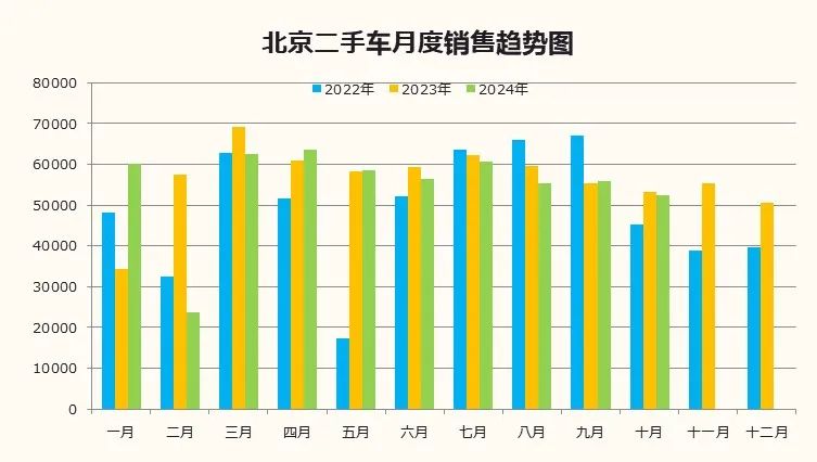 数据分享 | 2024年10月北京汽车市场分析 数据分享 | 2024年10月北京汽车市场分析