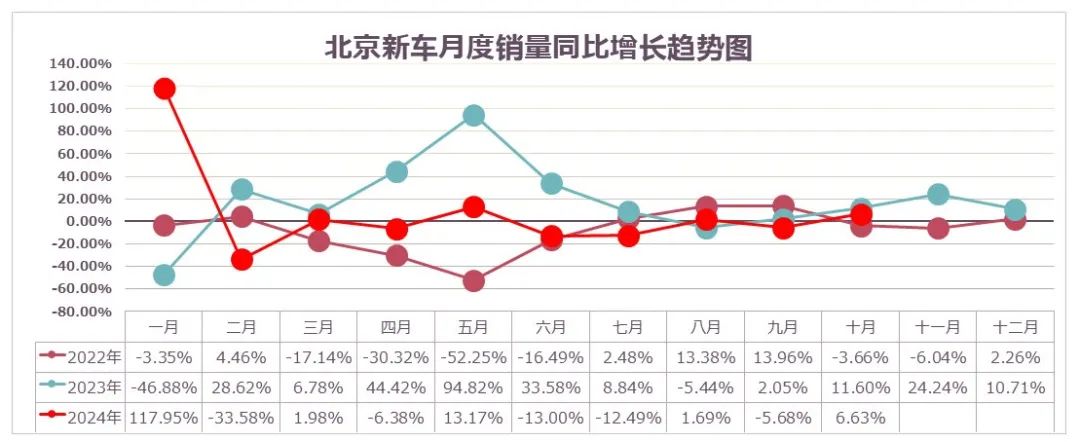 数据分享 | 2024年10月北京汽车市场分析 数据分享 | 2024年10月北京汽车市场分析