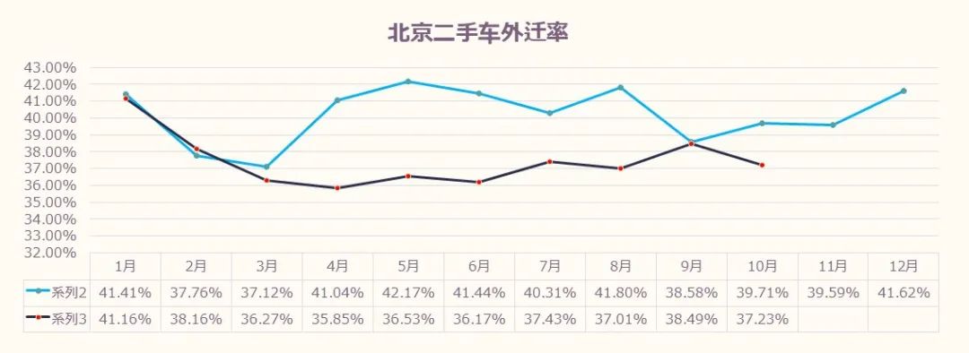 数据分享 | 2024年10月北京汽车市场分析 数据分享 | 2024年10月北京汽车市场分析