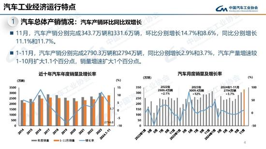 中汽协预计今年汽车产销仍超3000万辆 中汽协预计今年汽车产销仍超3000万辆