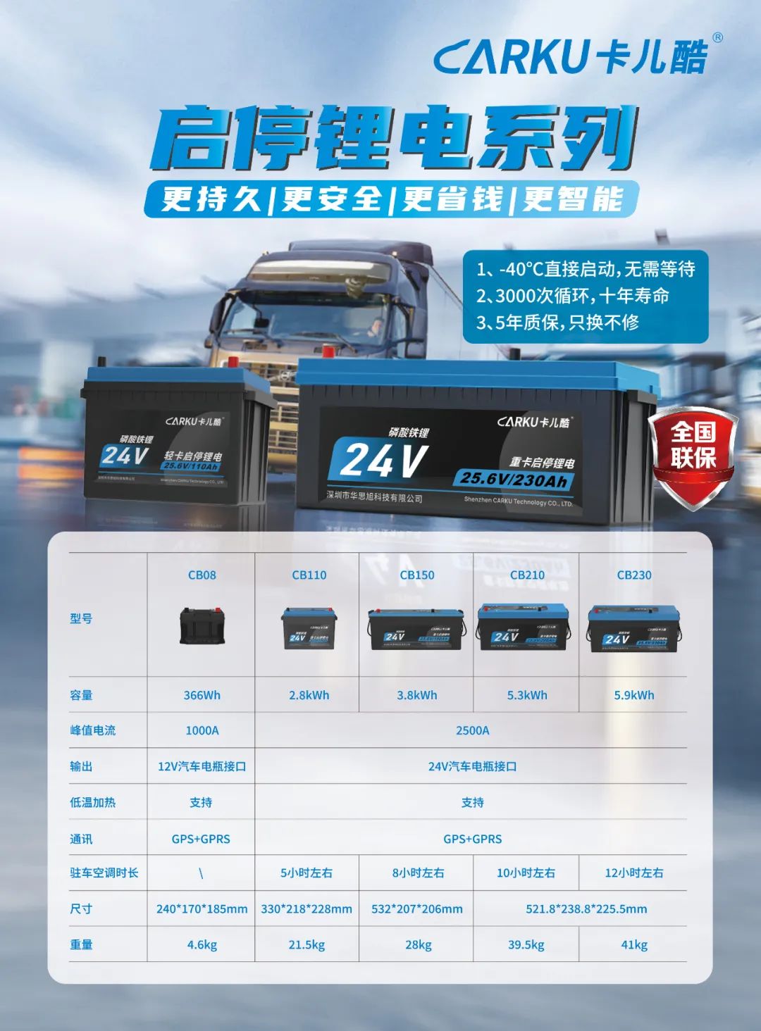 2024年12月丨《慧聪商情-汽车服务市场》电子刊火热上新! 2024年12月丨《慧聪商情-汽车服务市场》电子刊火热上新!