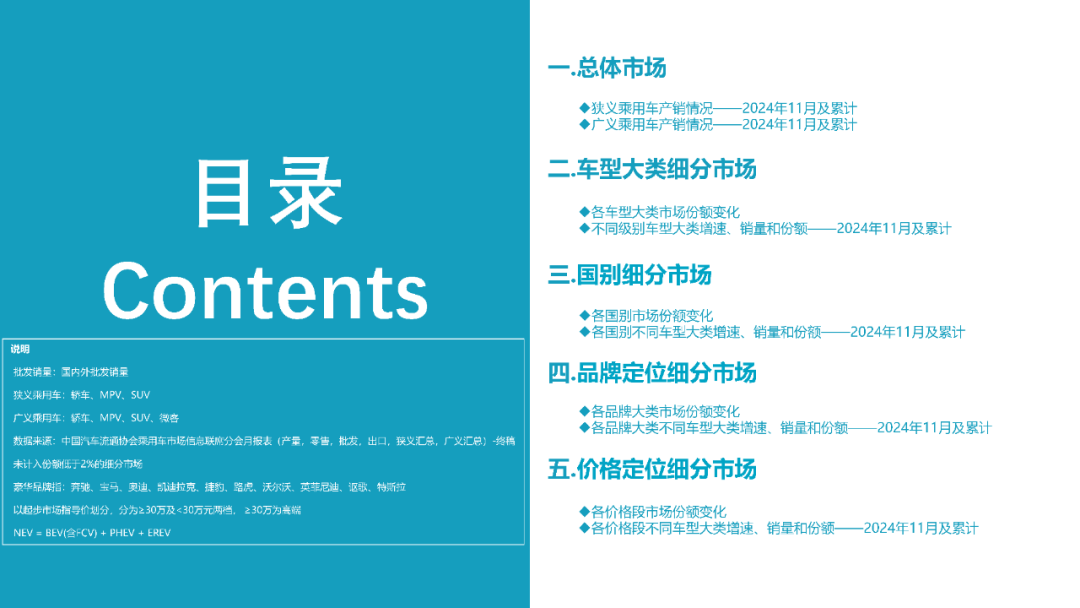 协会发布 | 2024年11月份全国乘用车市场深度分析报告