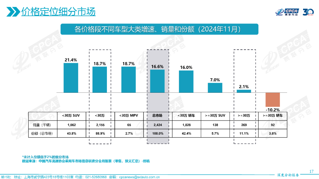 协会发布 | 2024年11月份全国乘用车市场深度分析报告