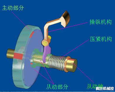 汽车底盘零件的工作原理 汽车底盘零件的工作原理