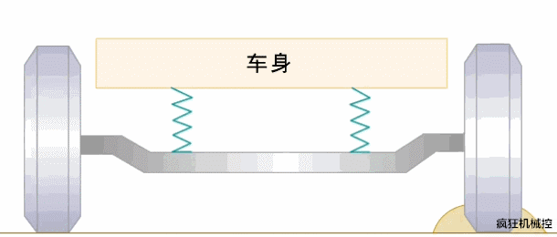 汽车底盘零件的工作原理 汽车底盘零件的工作原理
