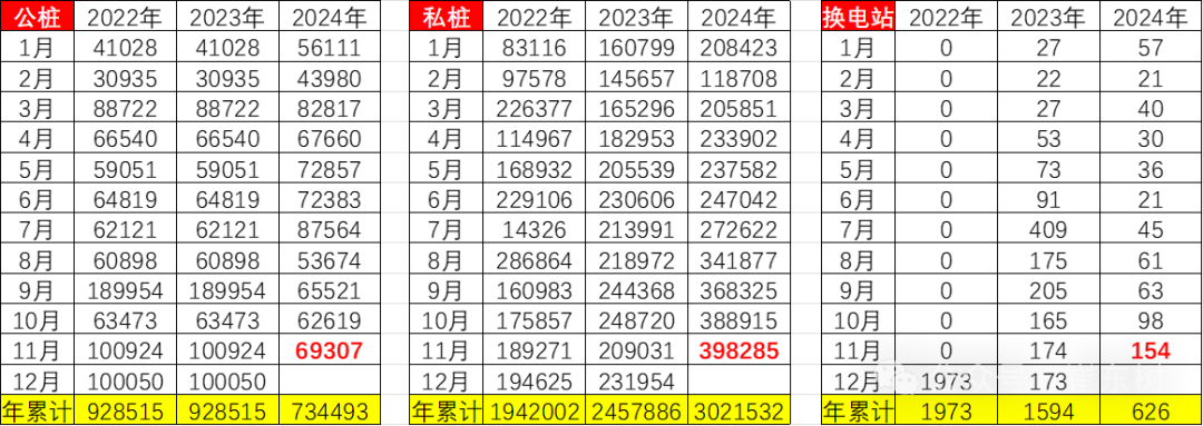 全国充电桩市场分析-2024年11月 全国充电桩市场分析-2024年11月