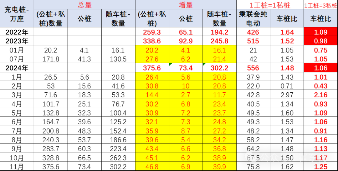 全国充电桩市场分析-2024年11月 全国充电桩市场分析-2024年11月