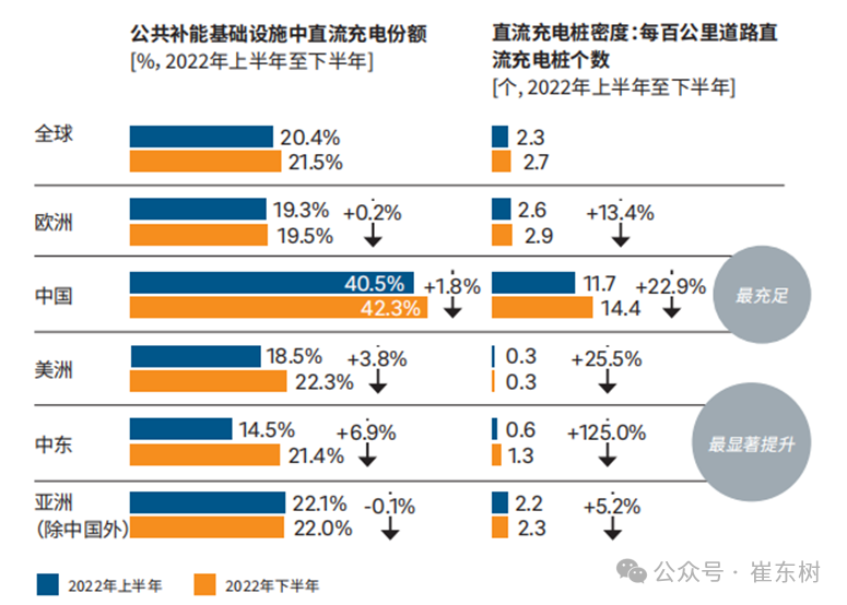 全国充电桩市场分析-2024年11月 全国充电桩市场分析-2024年11月