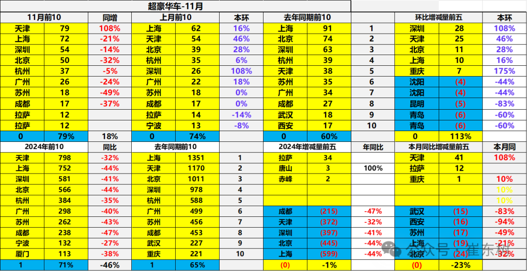 2024年1-11月中国汽车进口64万台降11% 2024年1-11月中国汽车进口64万台降11%