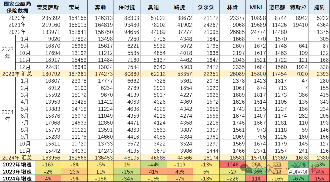 2024年1-11月中国汽车进口64万台降11% 2024年1-11月中国汽车进口64万台降11%